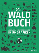 Das Waldbuch