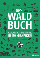 Das Waldbuch